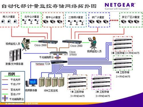 netgearreadynas产品在包头钢铁视频监控系统中的应用